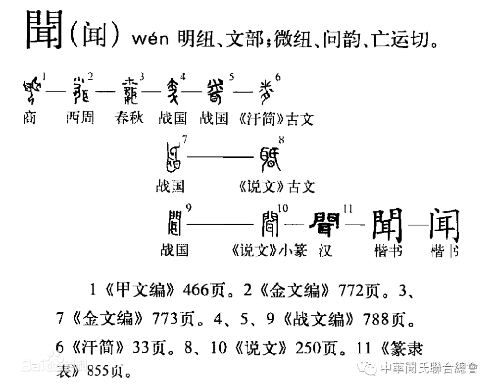 “闻”字溯源与闻氏的关系